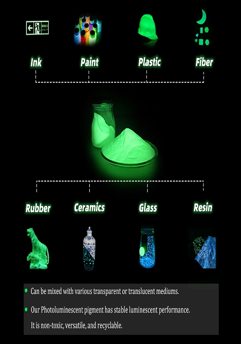 Photoluminescent Pigment Application